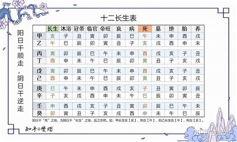 八字長生表|十二长生表、十二长生的含义与用法详解